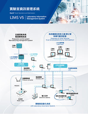 LIMS V5實驗室資訊管理系統海報設計